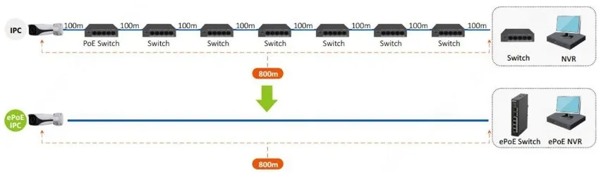 switch-dahua-lr2110-8et-120-v2-stan-nowy