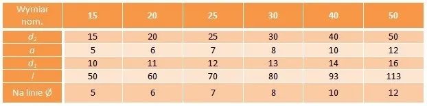 bloczek-pojedynczy-50-12-ocynk-an-109-marka-bez-marki