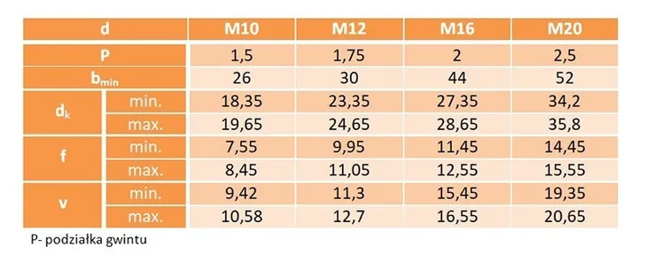 m12x45-sruby-pluzne-kl-8-8-din-608-cz-2szt-norma-inna-norma