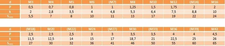 sruby-kl-8-8-ocynk-ogniowy-m16x70-din-933-marka-neron