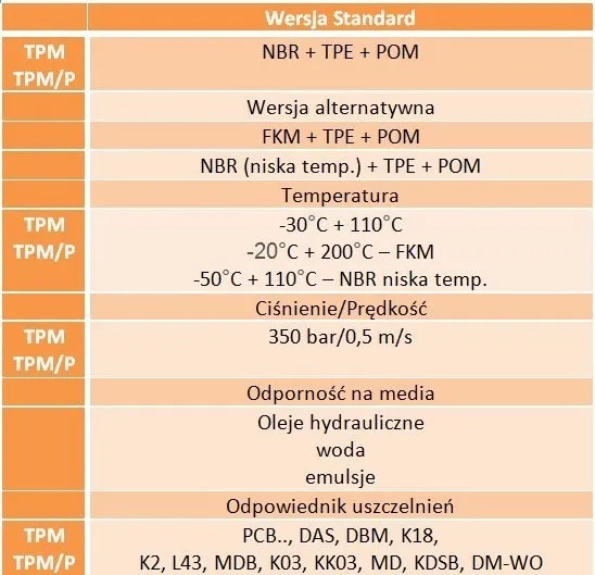 pakiet-tpm-9018-70x55x2000-30-s5-marka-neron