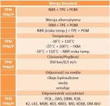 pakiet-tpm-9018-70x55x2000-30-s5-marka-neron