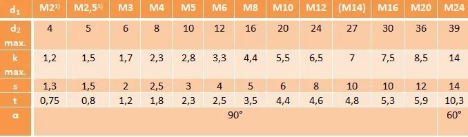 sruby-imbusowe-m5x30-din-7991-a4-pg-5szt-marka-neron