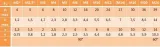 sruby-imbusowe-m5x30-din-7991-a4-pg-5szt-marka-neron