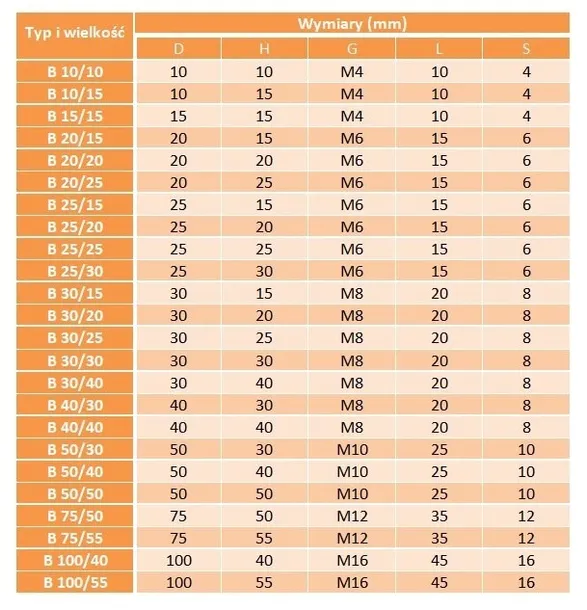 wibroizolator-poduszka-b-75-50-m12x37-marka-bez-marki