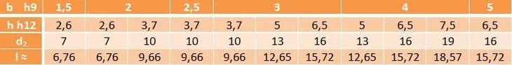 wpust-4x75-din6888-5szt-stan-nowy-marka-bez-marki