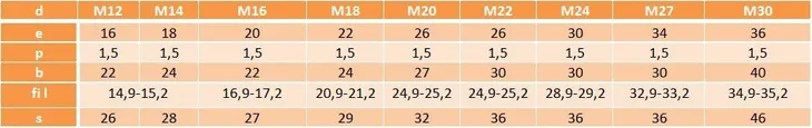 wkladka-samogwintujaca-m16-ocynk-an-335-stan-nowy-marka-bez-marki