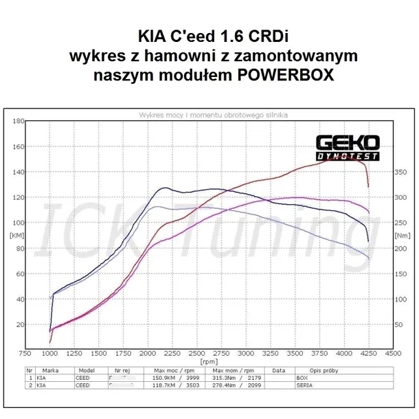 chip-tuning-powerbox-2-kanalowy-do-bmw-320d-e90-e91-e92-e93-2-0d-177-ps-typ-samochodu-samochody-osobowe-samochody-dostawcze