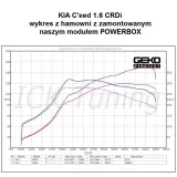 chip-tuning-powerbox-2-kanalowy-do-bmw-320d-e90-e91-e92-e93-2-0d-177-ps-typ-samochodu-samochody-osobowe-samochody-dostawcze