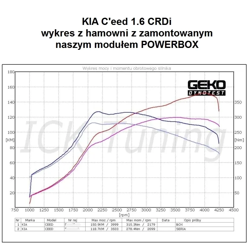 chip-tuning-powerbox-2-kanalowy-do-bmw-320d-e90-e91-e92-e93-2-0d-177-ps