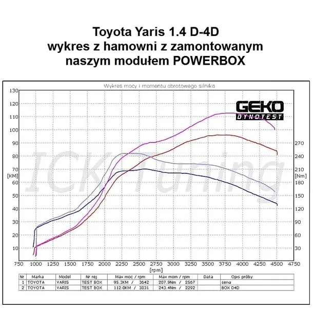 chip-tuning-powerbox-2-kanalowy-do-bmw-320d-e90-e91-e92-e93-2-0d-177-ps-stan-nowy-typ-samochodu-samochody-osobowe-samochody-dostawcze