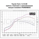 chip-tuning-powerbox-2-kanalowy-do-bmw-320d-e90-e91-e92-e93-2-0d-177-ps-stan-nowy-typ-samochodu-samochody-osobowe-samochody-dostawcze