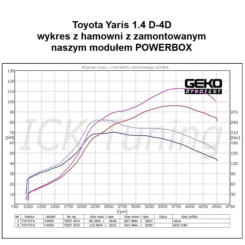 chip-tuning-powerbox-2-kanalowy-do-bmw-320d-e90-e91-e92-e93-2-0d-177-ps