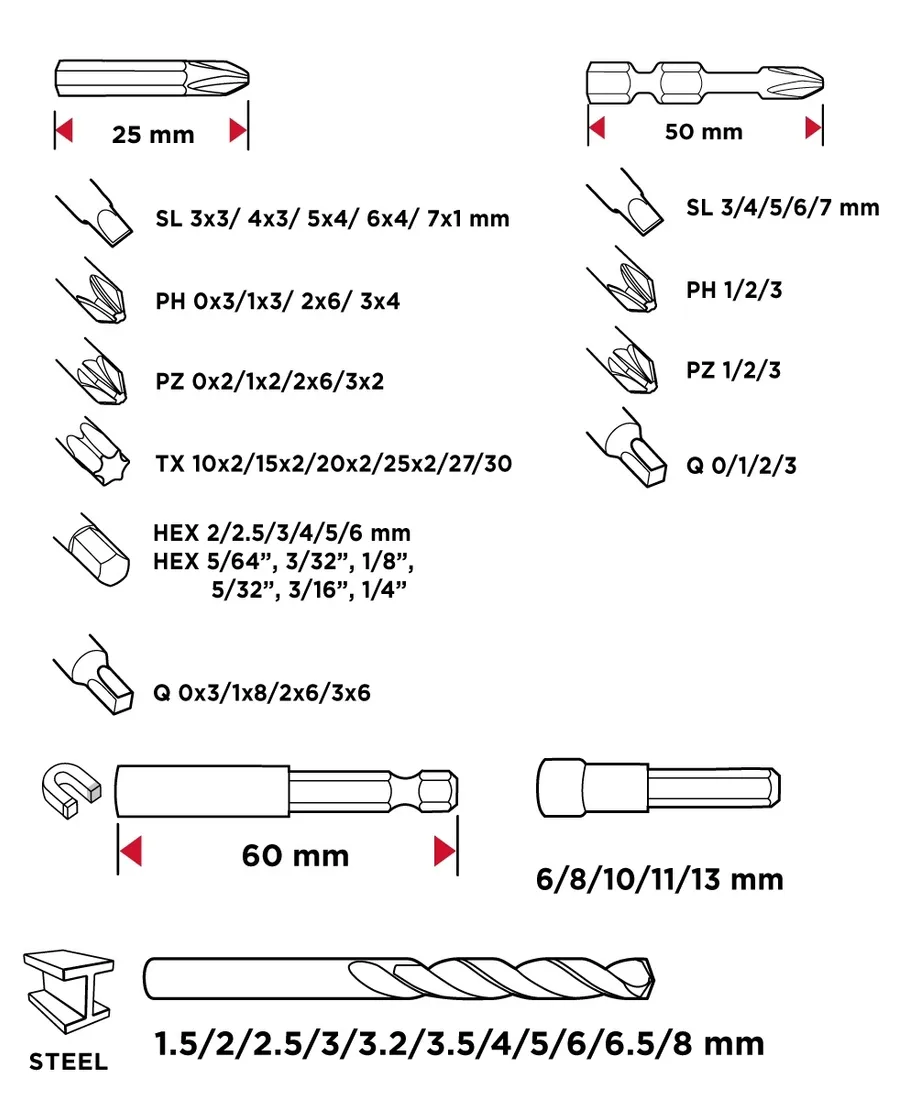 zestaw-wiertel-i-bitow-nasadki