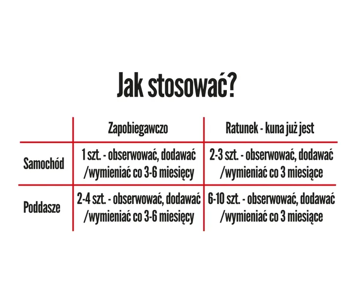 kunagone-na-kuny-6-pak-zastosowanie-inne-zastosowanie