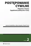 postepowanie-cywilne-wydawnictwo-wolters-kluwer-polska