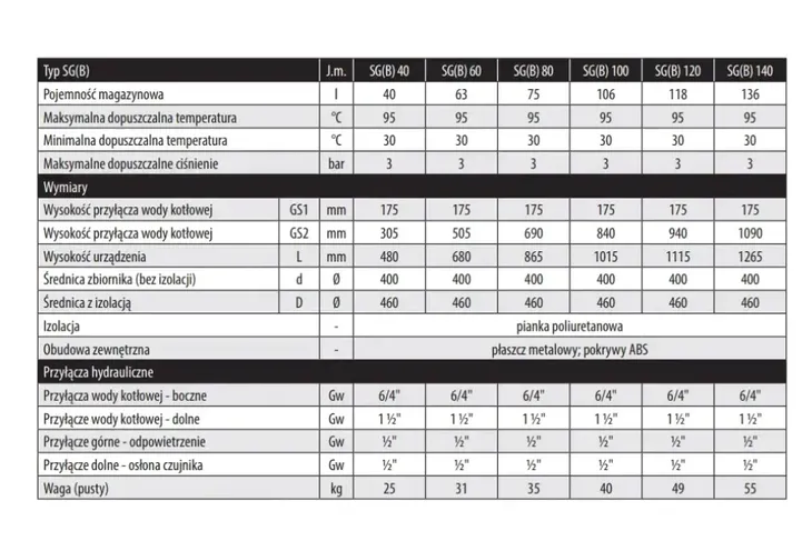 bufor-60l-galmet-do-pompy-ciepla-stan-nowy