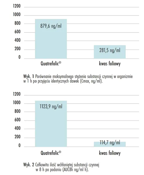 formeds-prenacaps-multi-1-kaps-60-kaps-cechy-dodatkowe-bezpieczny-dla-kobiet-w-ciazy-czysty-bez-dodatkow