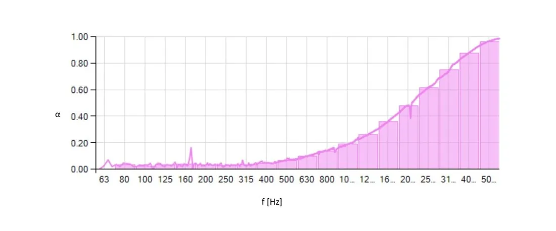 panele-scienne-plotek-sztacheta-pokoj-dzieciecy