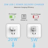 ladowarka-iphone-luoatip-20w-usb-c-biala-ldt-hc78-zlacza-usb-typ-c-apple-lightning