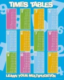 times-table-plakat-40x50cm