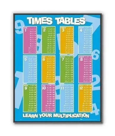 times-table-plakat-40x50cm-stan-nowy