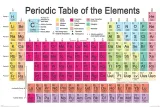 periodic-table-plakat-915x61cm