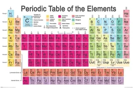 periodic-table-plakat-915x61cm