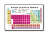 periodic-table-plakat-915x61cm-stan-nowy