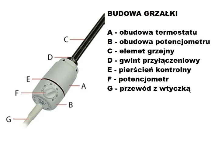 grzalka-do-grzejnika-termostat-gt-600-biala-cini-kolor-bialy