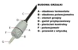 grzalka-do-grzejnika-termostat-gt-600-biala-cini-kolor-bialy