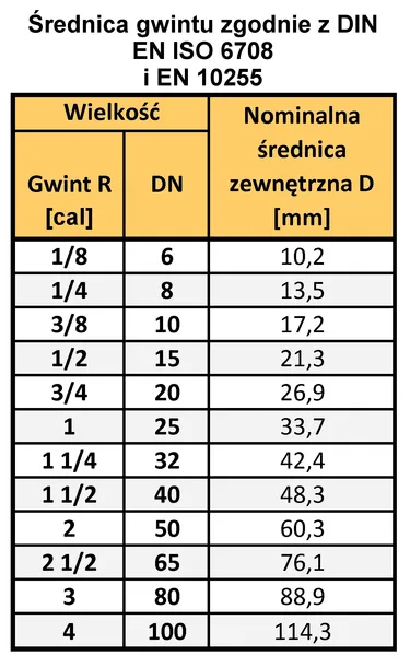 grzalka-do-grzejnika-termostat-gt-600-biala-cini-wysokosc-360-mm
