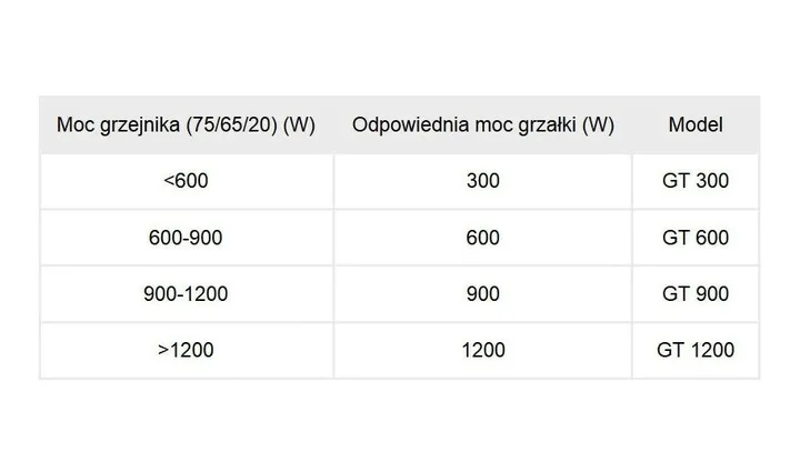 grzalka-do-grzejnika-termostat-gt-600-biala-cini-marka-cini