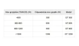 grzalka-do-grzejnika-termostat-gt-600-biala-cini-marka-cini