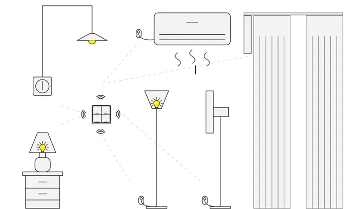 przelacznik-tuya-4-kanaly-12-scen-zigbee-certyfikat-ce