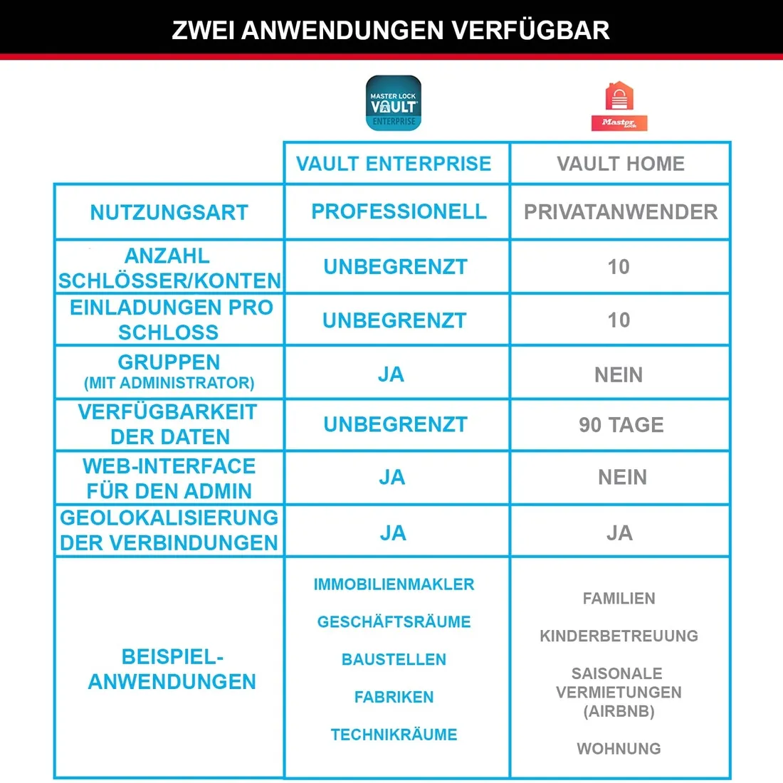 klodka-elektroniczna-bt-master-lock-4400eurec