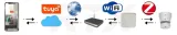 czujnik-detektor-dymu-zigbee-tuya-smart-zawiera-baterie-nie