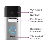 byron-dic-22815-wideodomofon-marka-byron