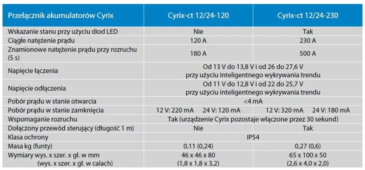 victron-energy-cyrix-ct-12v-24v-120a-separator-baterii-akumulatorow-liczba-zyl-4