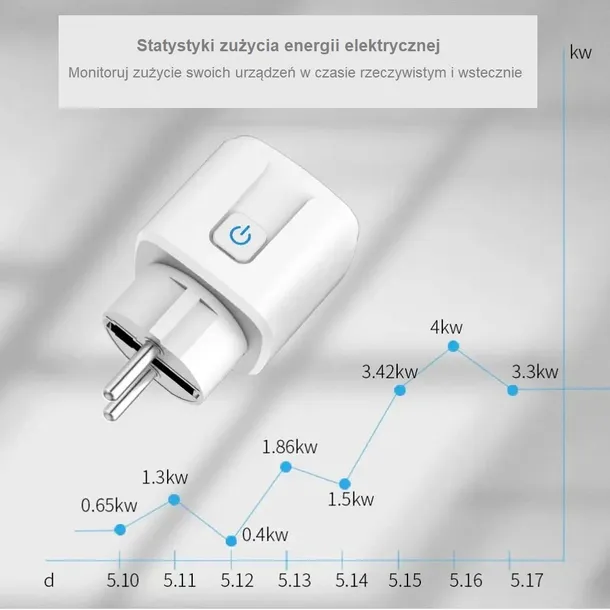 inteligentne-gniazdko-wi-fi-programator-czasowy-smart-control-eu16-prad-16-a