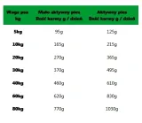 josera-bavaro-task-23-9-18kg-marka-josera
