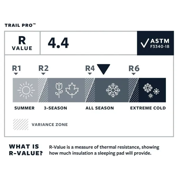 materac-thermarest-trail-pro-rw-pine-zielony-marka-therm-a-rest