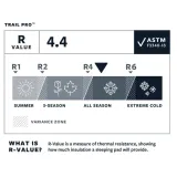 materac-thermarest-trail-pro-rw-pine-zielony-marka-therm-a-rest