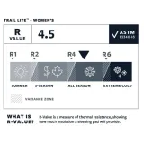 materac-thermarest-w-trail-lite-r-trooper-niebieski-marka-therm-a-rest