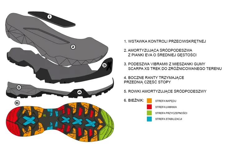 buty-scarpa-mojito-trail-gtx-titanium-szary-445-zapiecie-sznurowane