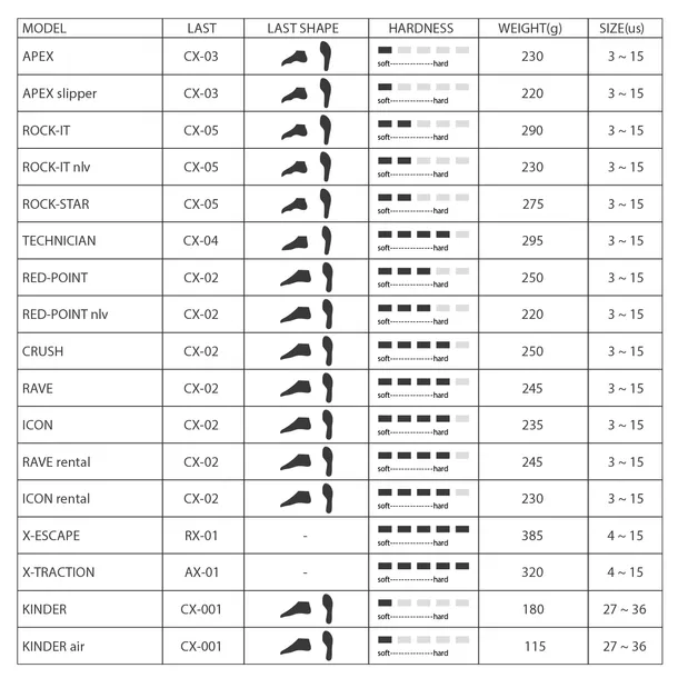buty-wspinaczkowe-climbx-emotion-41-plec-produkt-uniseks