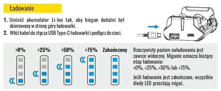 ladowarka-armytek-handy-c2-ve-czas-ladowania-2-h