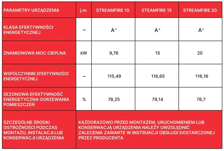 kociol-na-pellet-streamfire20-zakres-klas-efektywnosci-energetycznej-a-g