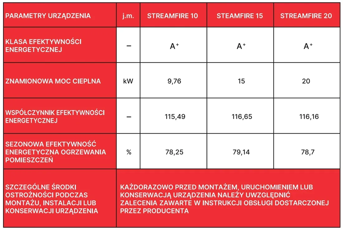 kociol-na-pellet-streamfire20