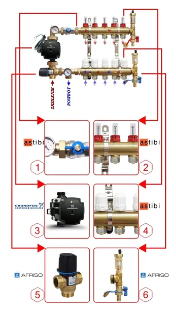 rozdzielacz-astibi-8-obwodow-liczba-obwodow-8-kod-producenta-zestaw-8-obwodow-grundfos-zawor-afriso